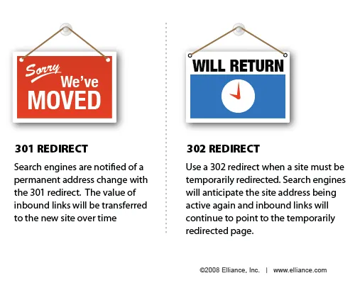 301 vs 302 redirect SEO comparison