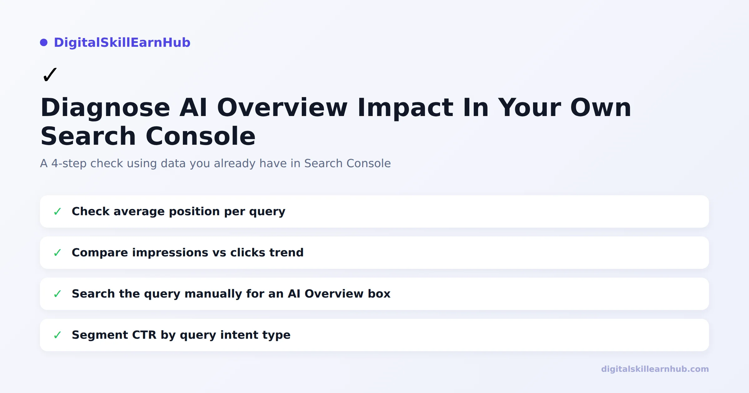 Checklist showing four diagnostic steps: check average position per query, compare impressions versus clicks trend, search the query manually for an AI Overview box, and segment CTR by query intent type