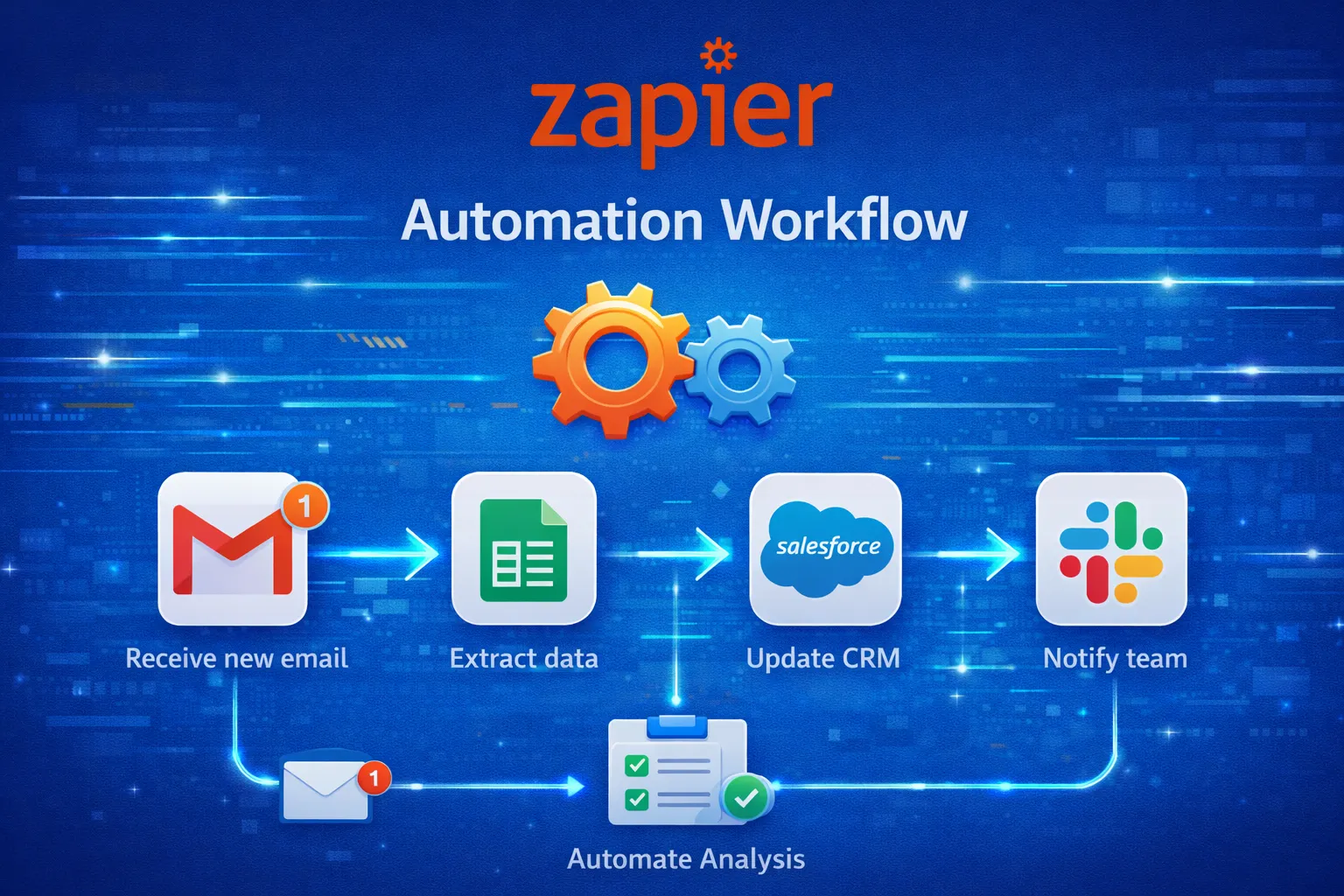 Zapier automation workflow