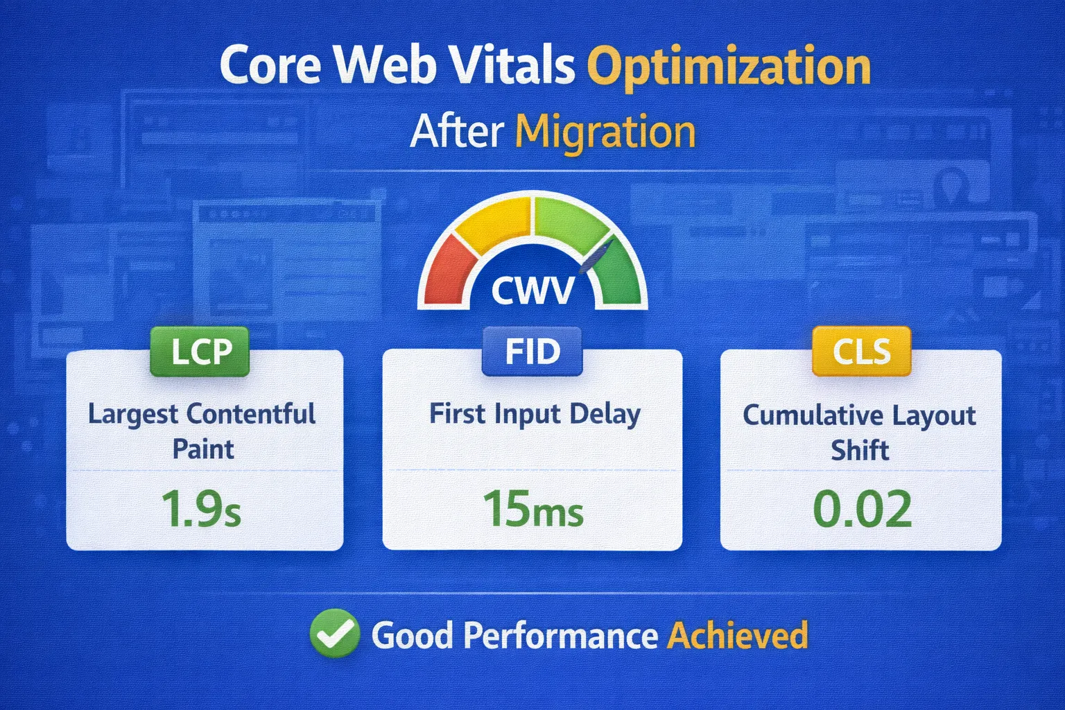 Core Web Vitals Optimization After Migration