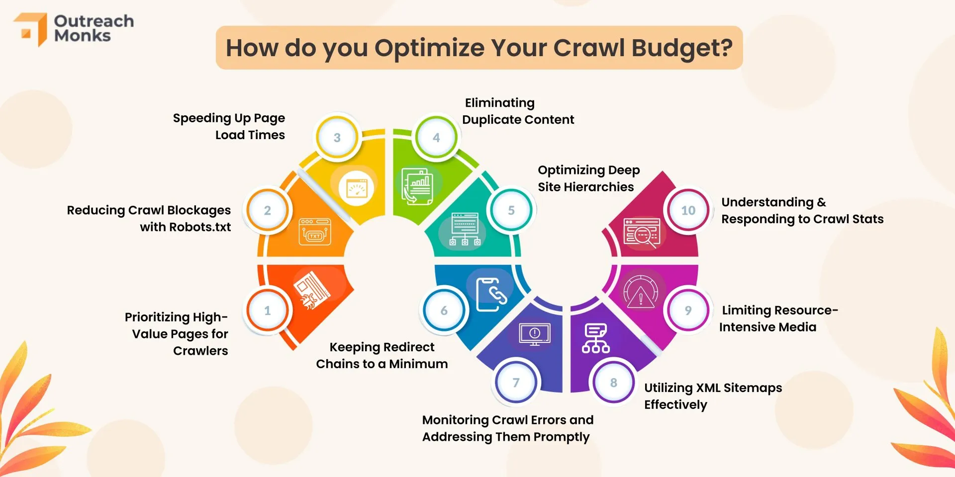 Crawl budget cleanup after redirects