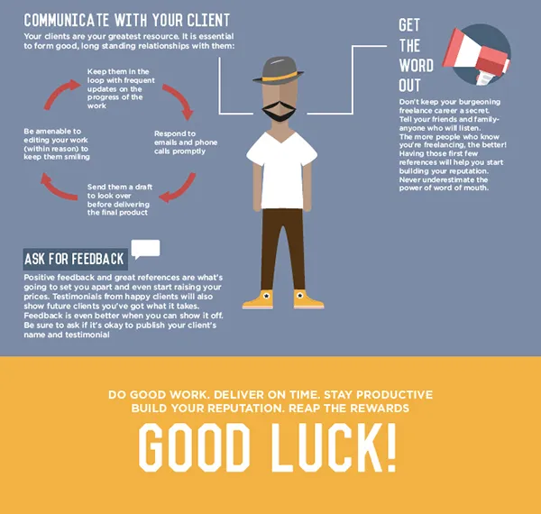 Professional Communication