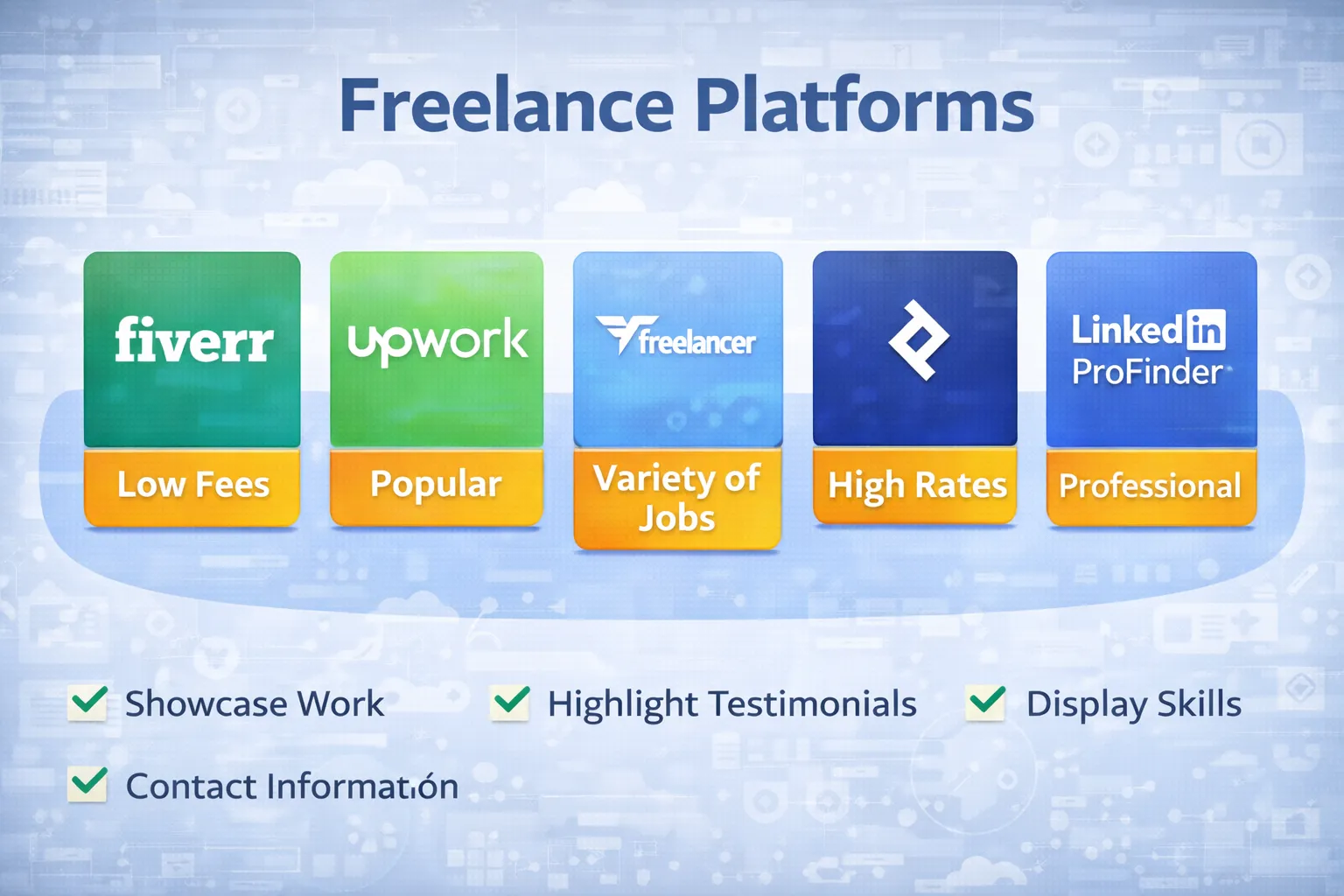 Freelance Platforms