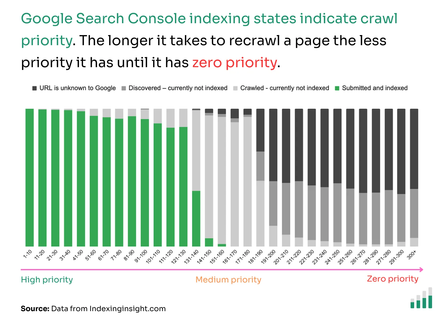 Google Search Console indexing cleanup timeline