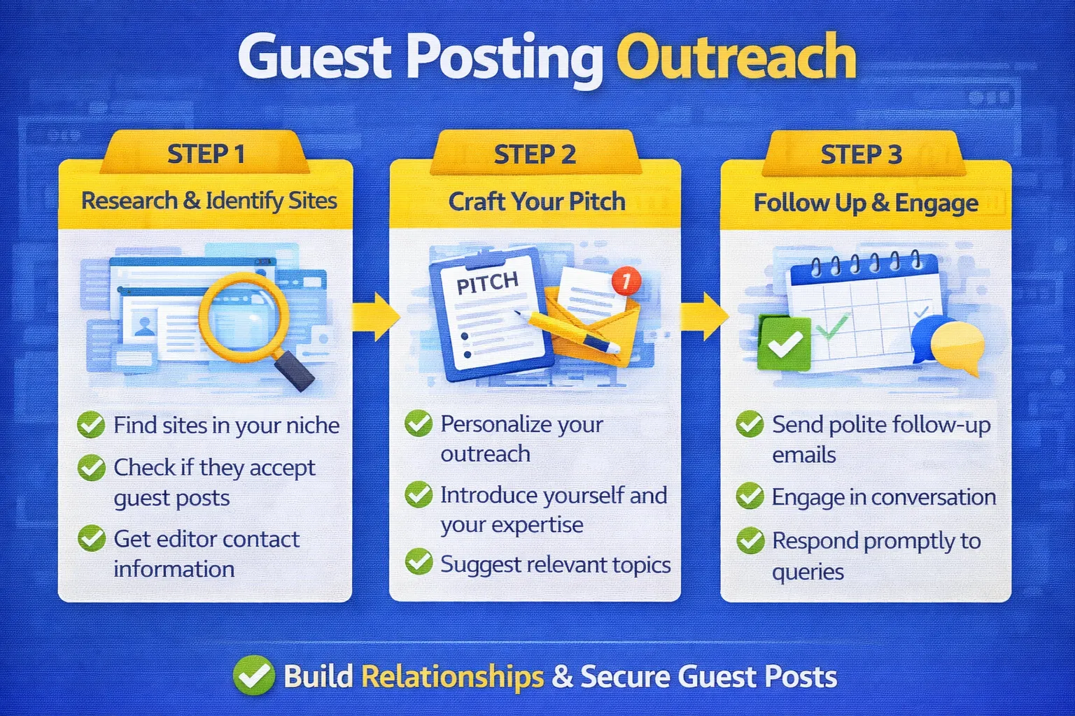 Guest Posting Outreach