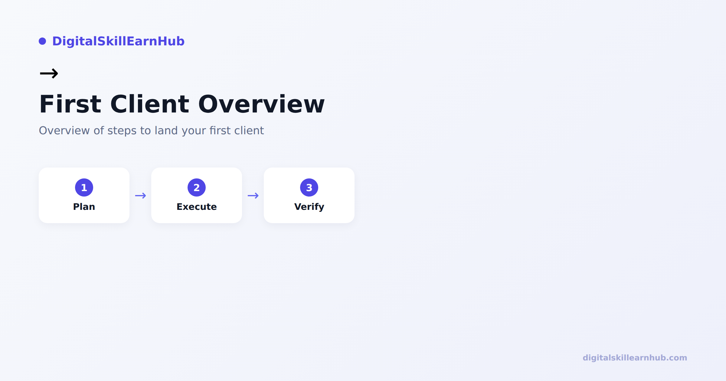 Overview of steps to land your first client