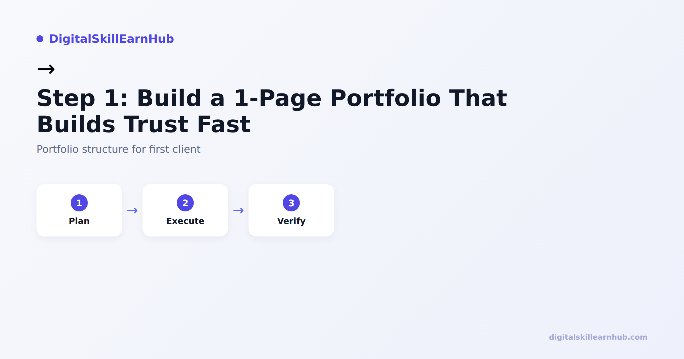 Portfolio structure for first client