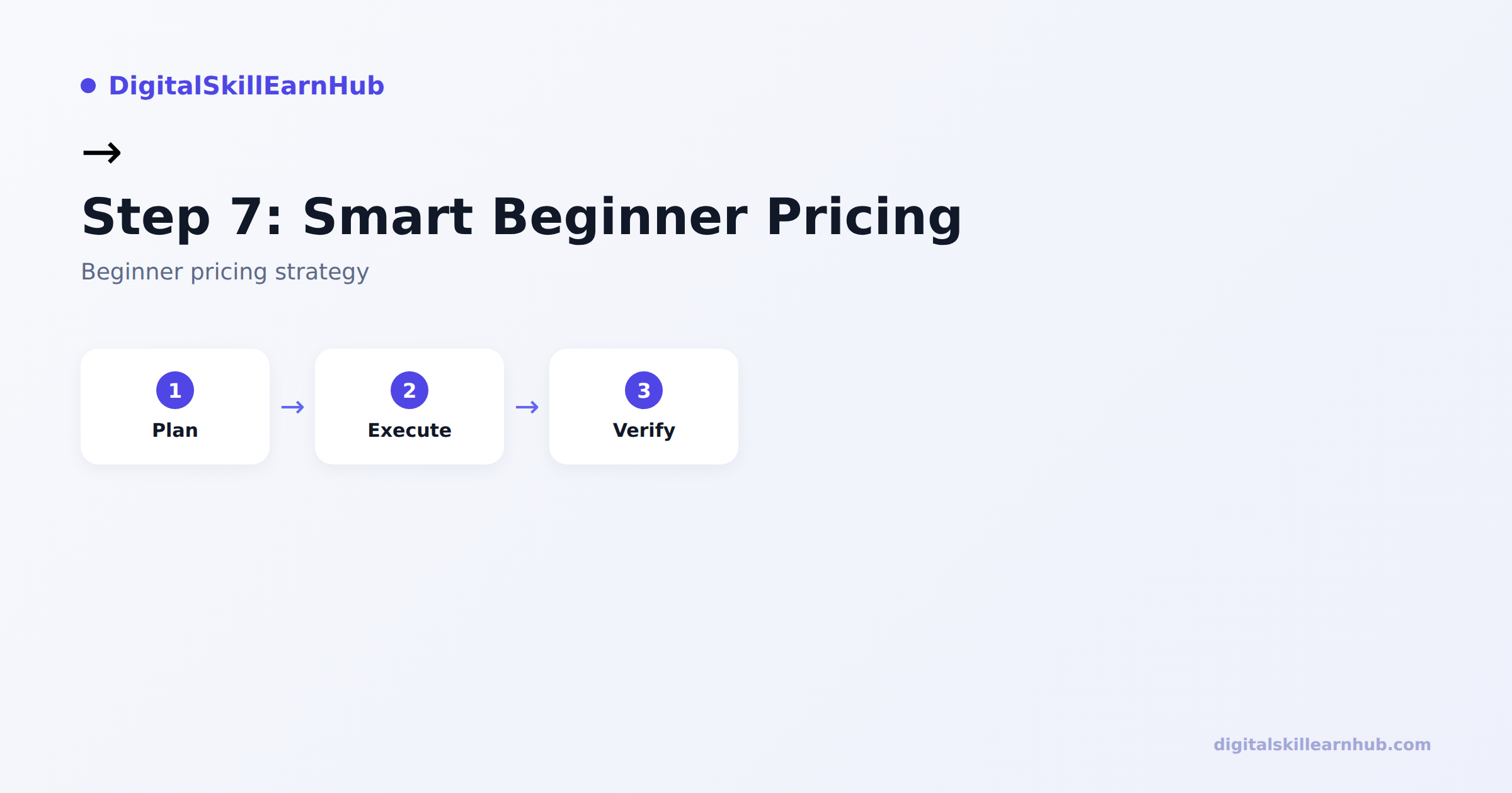 Beginner pricing strategy