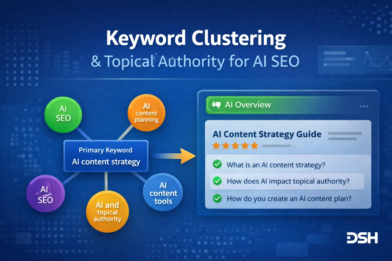 Keyword clustering and topical authority for AI SEO