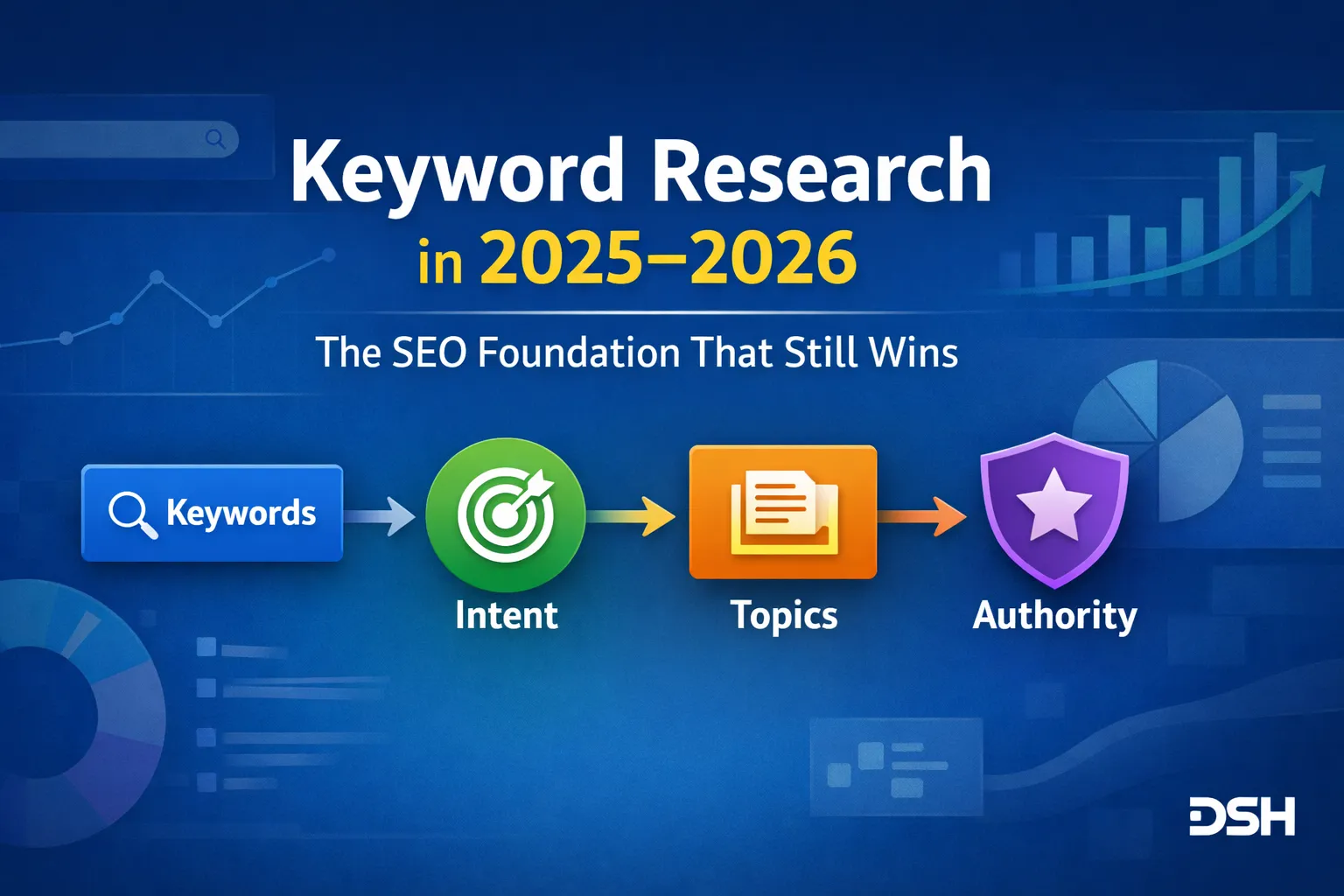 Keyword research process showing search intent, clustering and SEO strategy