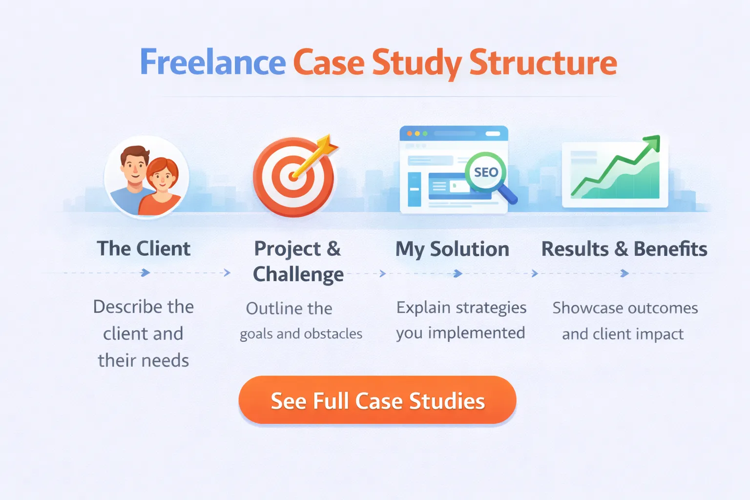 Freelance case study structure