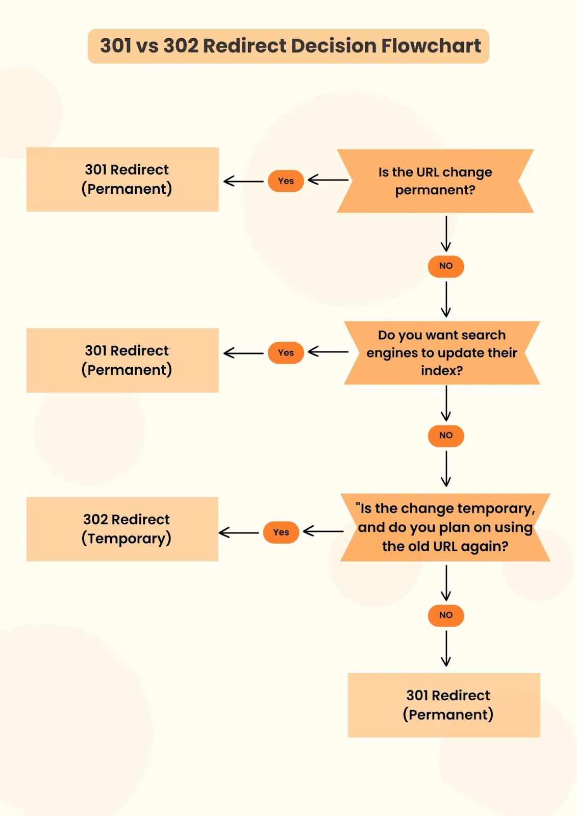 Step by step fix for page with redirect in Google Search Console