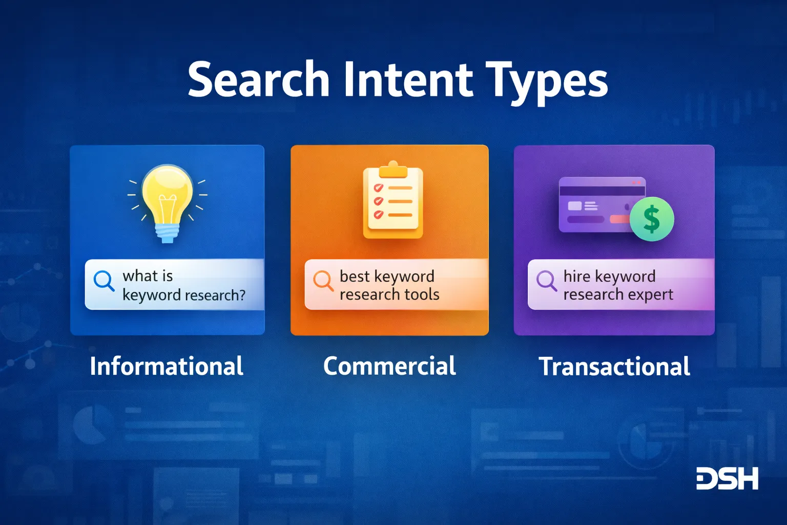 Search intent types informational commercial transactional explained
