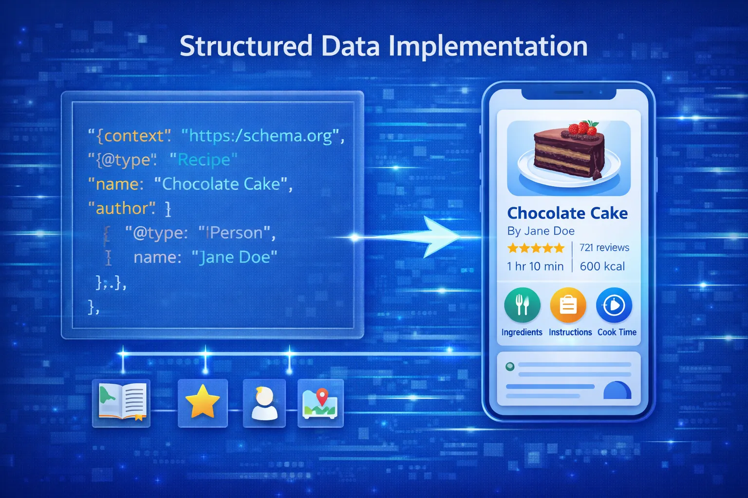 Structured data implementation